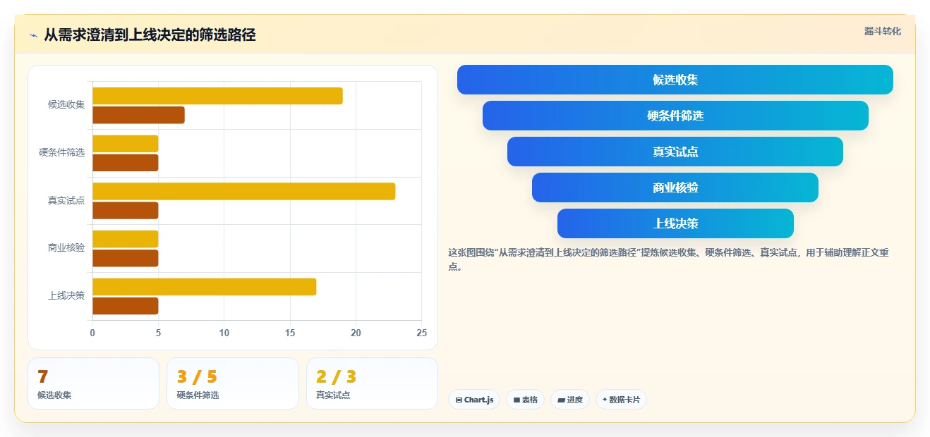 2026年项目管理软件选型指南:7款主流工具深度对比