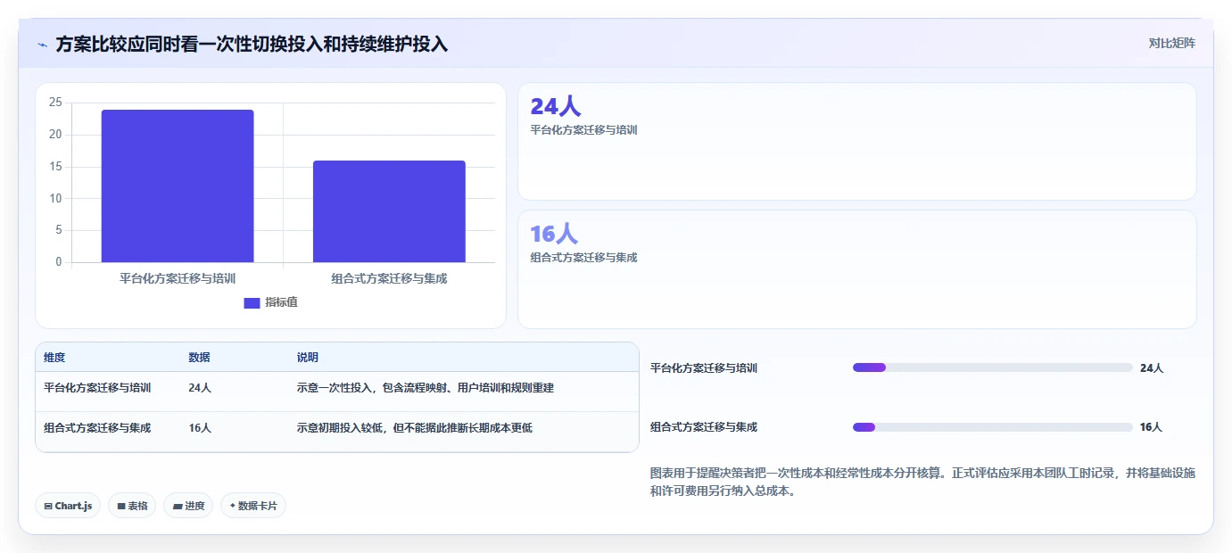 DevOps 一体化平台工具选型指南:2026 年必备的 5 大工具