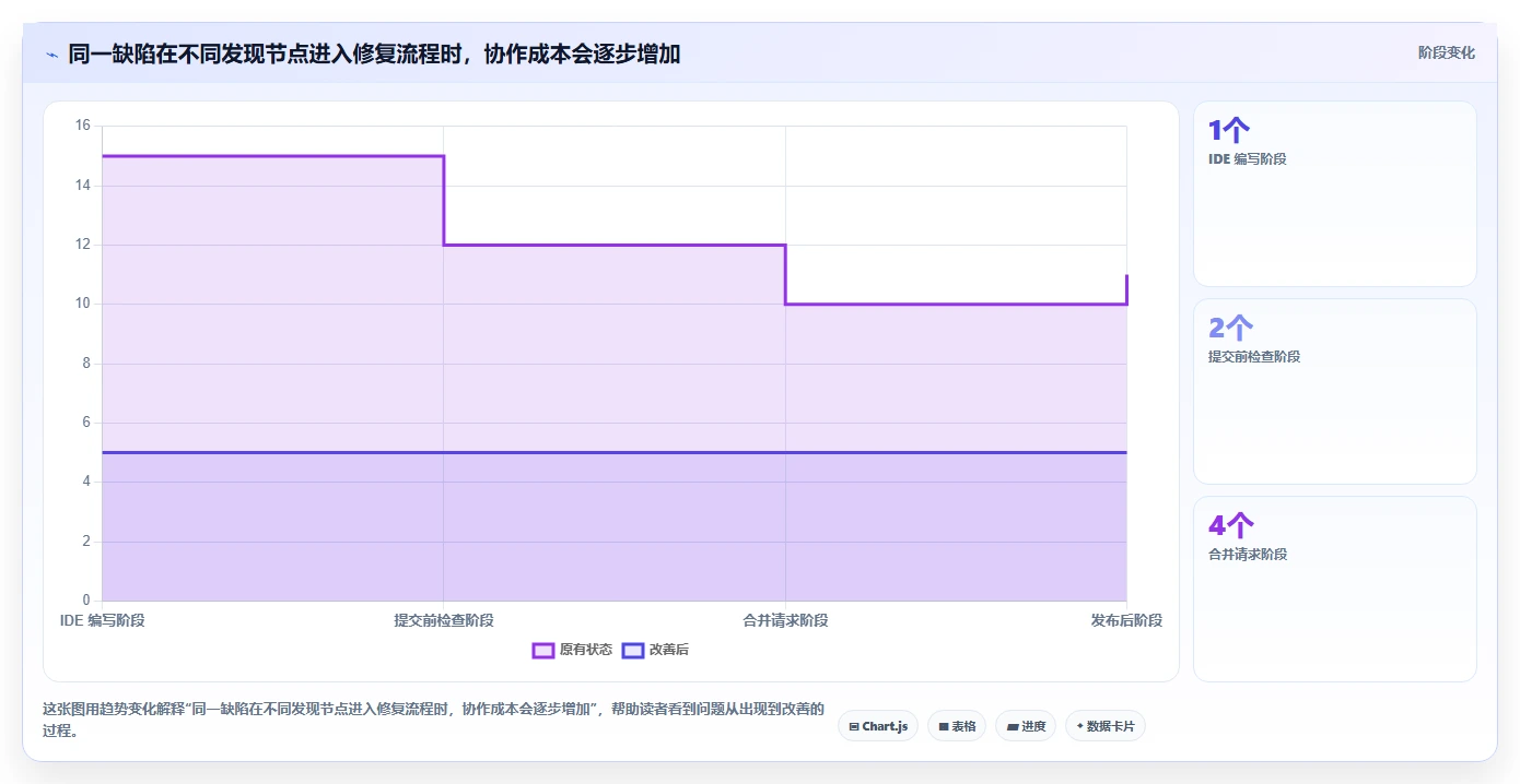 提升研发效率必备：2026年最值得投资的5款代码bug检测软件