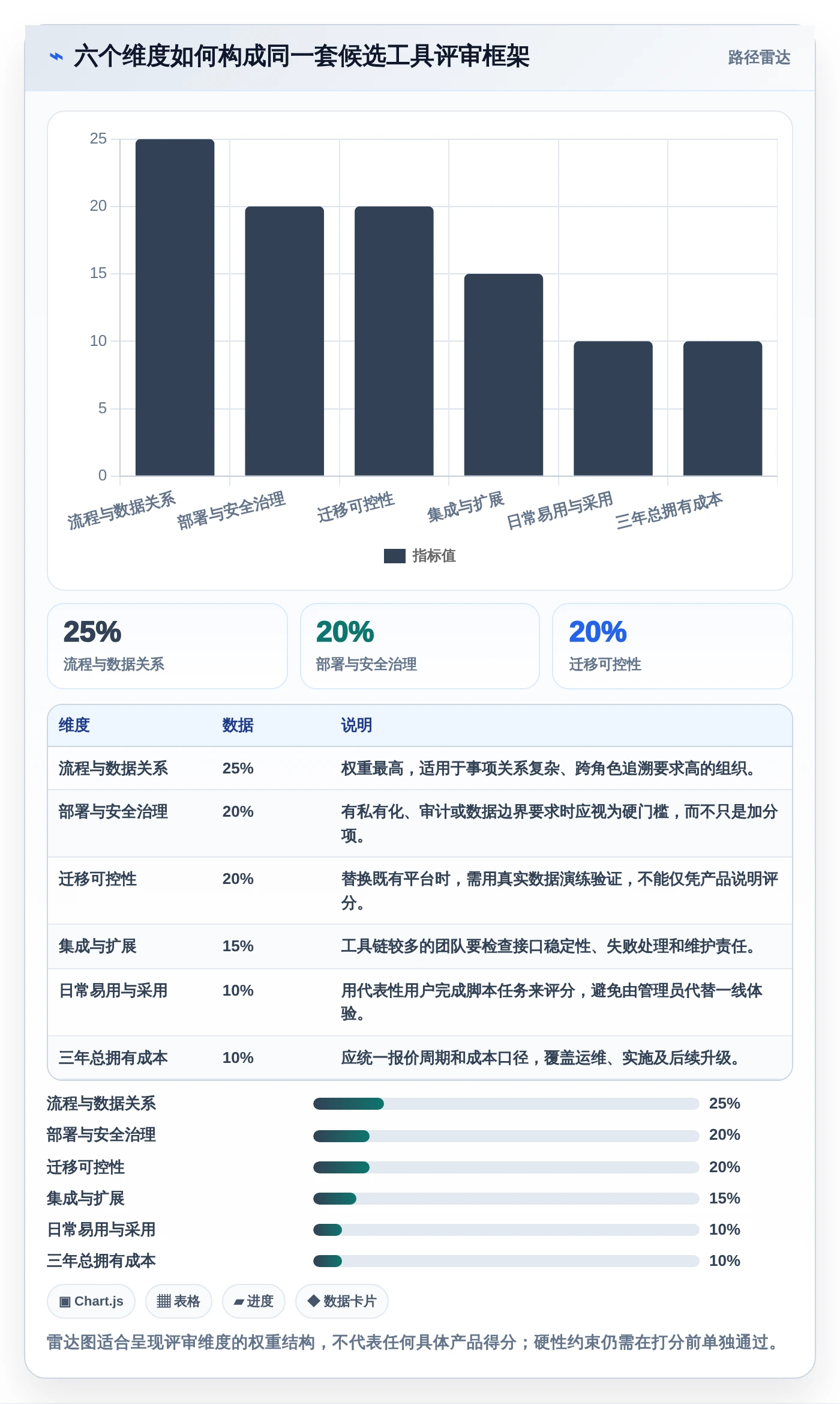 项目经理必读:2026年最佳Jira替代品选型指南