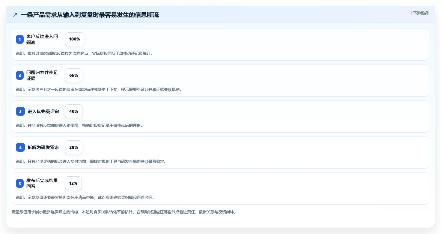 2026年产品管理系统选型测评:9款主流工具对比与核心功能解析