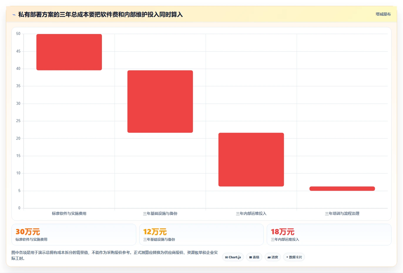 2026年支持私有部署的项目管理软件有哪些:深度测评与选型指南