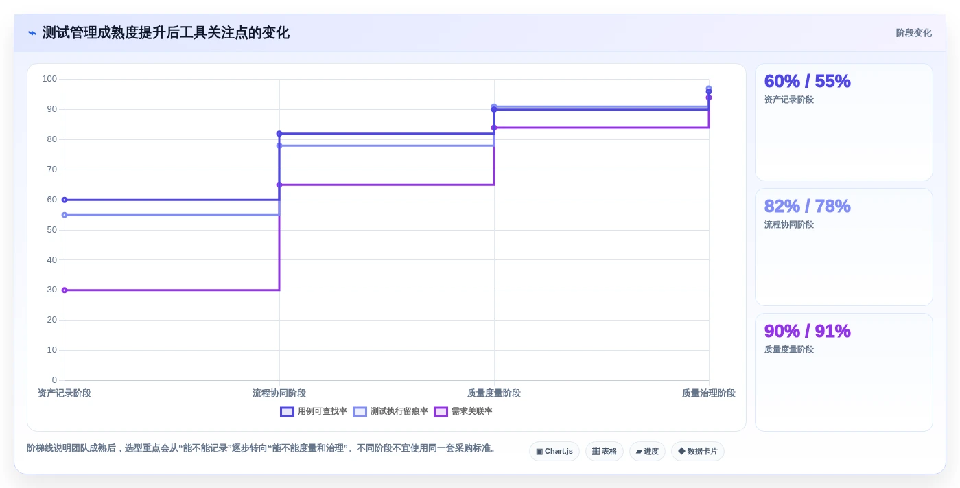 2026年效率之选:6款顶级测试用例测试工具全面对比