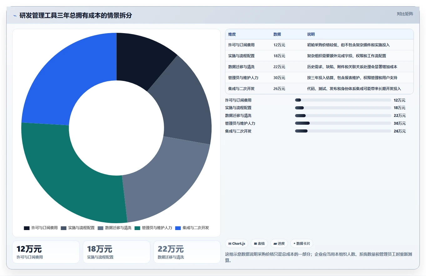 2026年研发管理工具大盘点:8款最受欢迎的研发管理的工具有哪些?