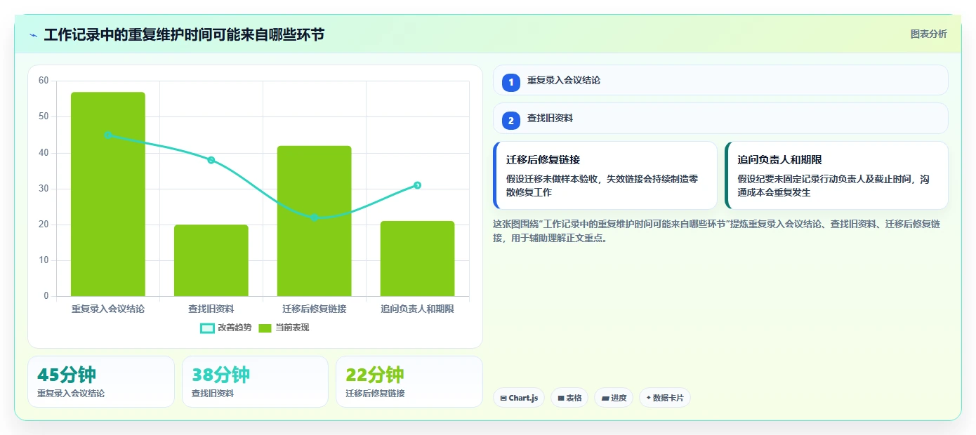 2026年效率神器:8款好用的工作记录工具全面对比