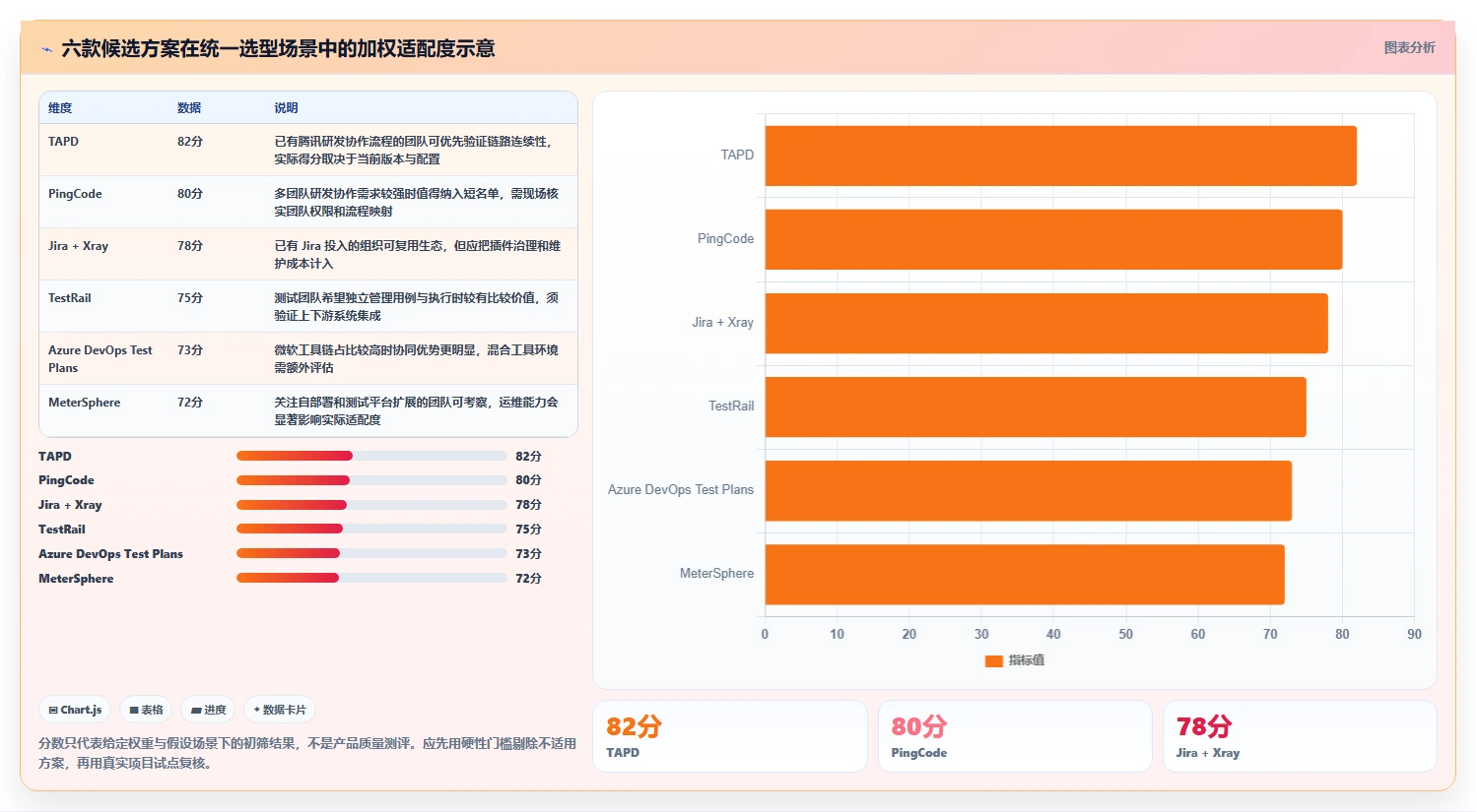 2026年腾讯测试用例管理平台大盘点：6款提升研发效率的顶级工具
