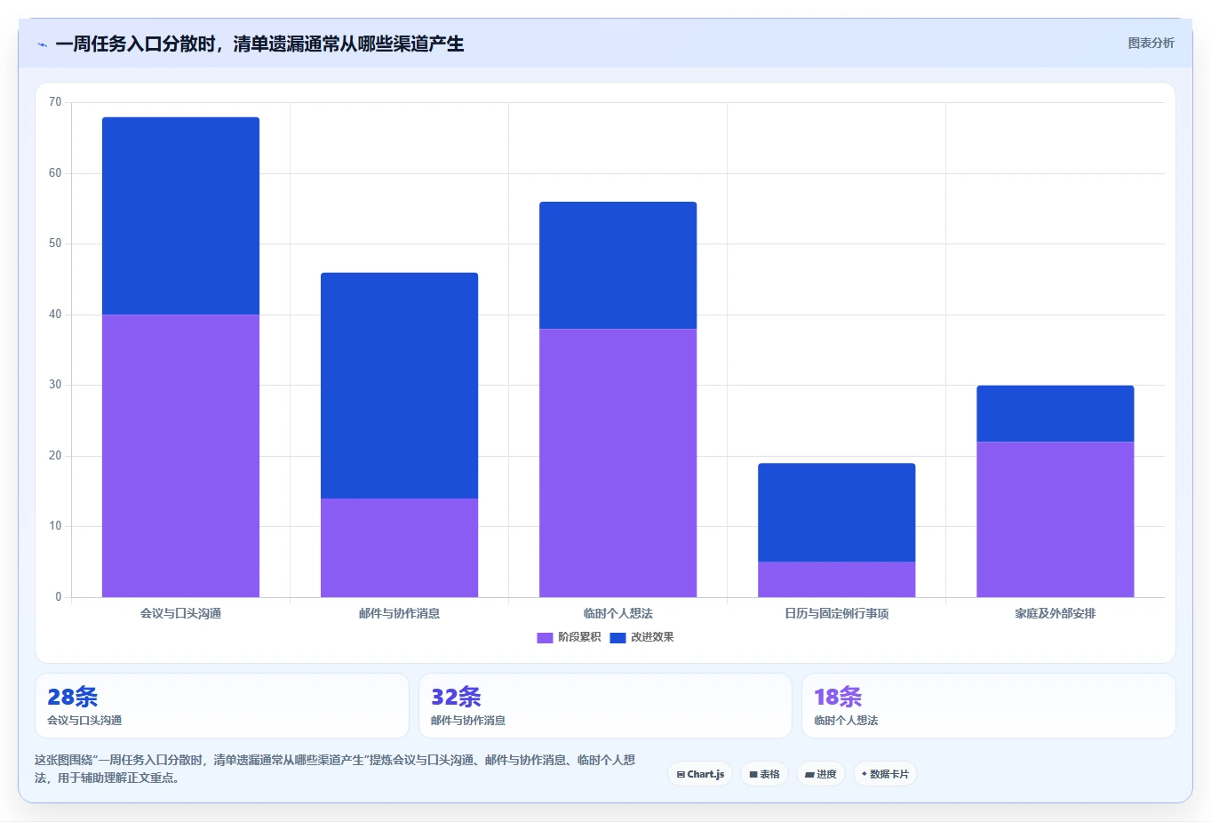 2026年效率之选:6款顶级任务清单管理系统全面对比