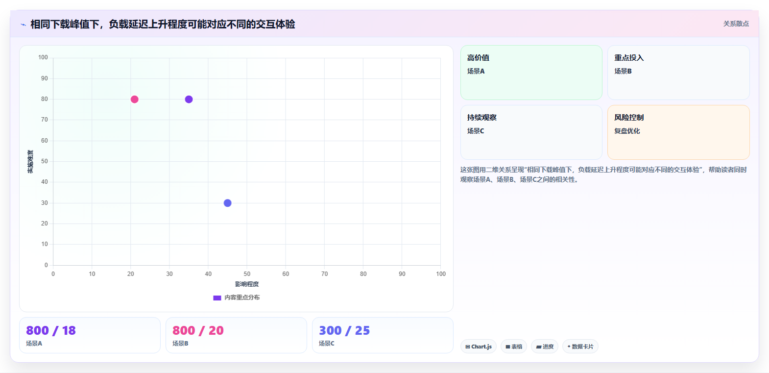 2026年高效开发必备:6款顶级速度测试软件全面对比