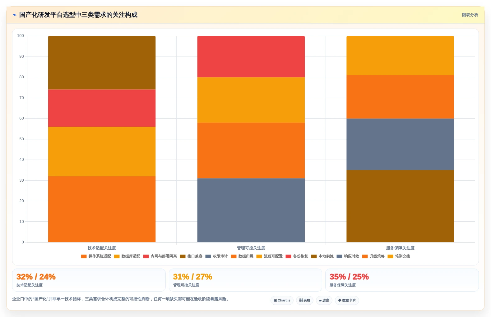 2026年研发管理系统TOP5榜单发布：国产平台领跑，一站式解决方案成主流