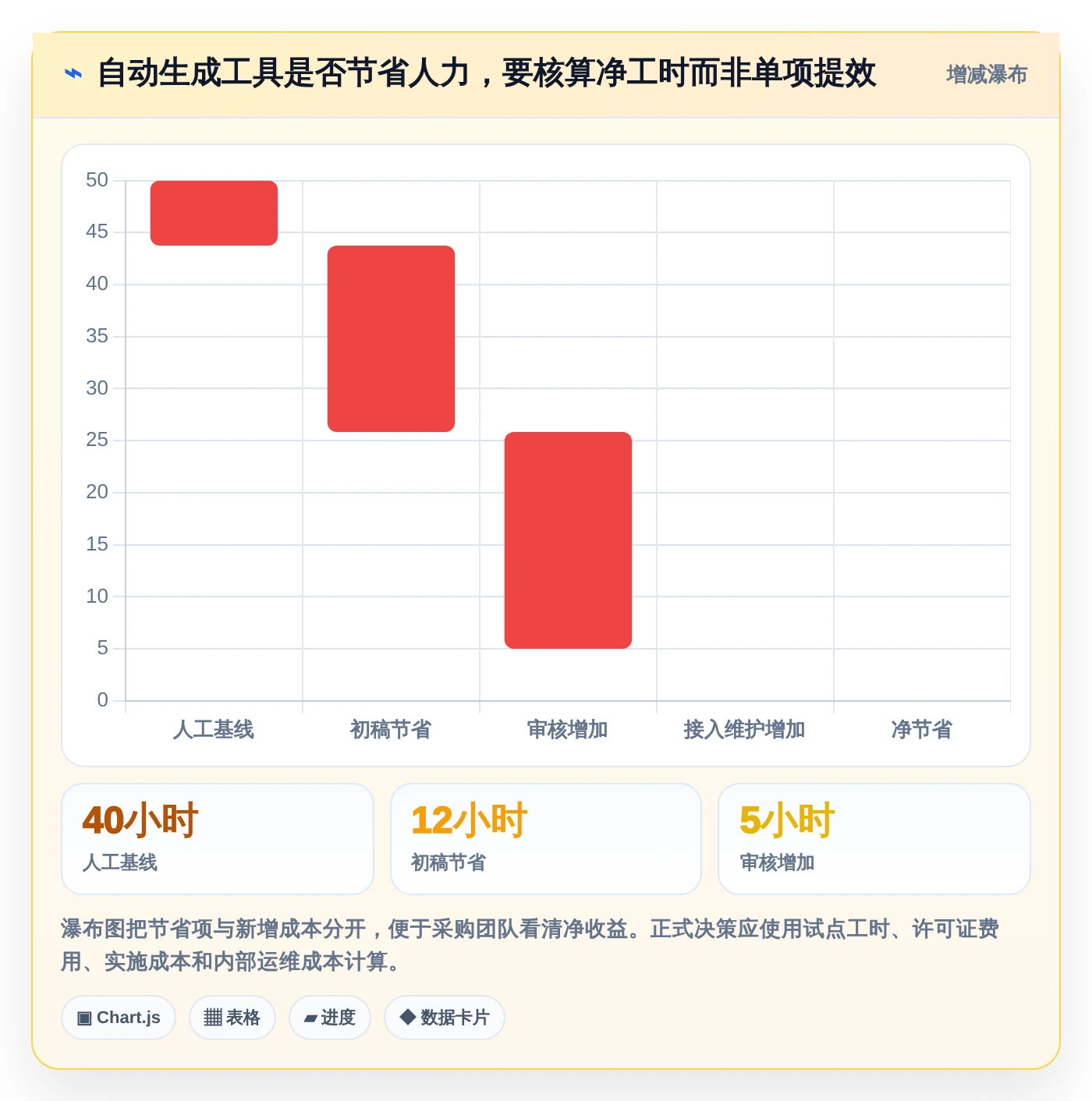 测试工程师必备!2026年最值得投资的5大自动生成测试用例工具推荐