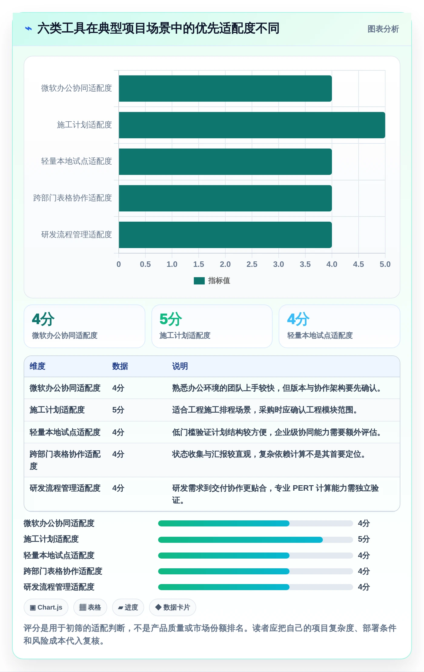 2026年项目经理必选：6款顶级pert项目管理软件对比分析