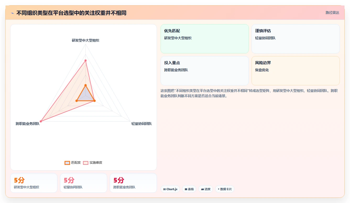 突破传统:2026年最受欢迎的7款计划与目标管理平台盘点