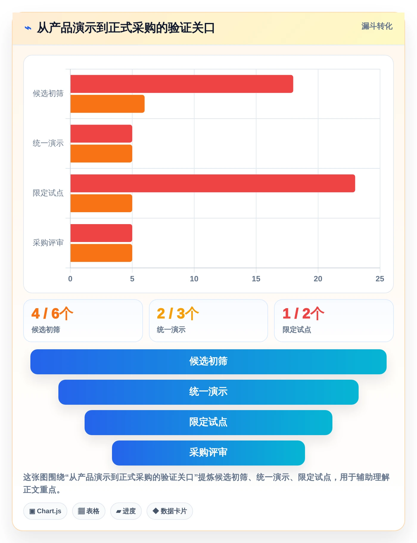 测试团队必备:2026年顶级测试用例编写平台选型指南
