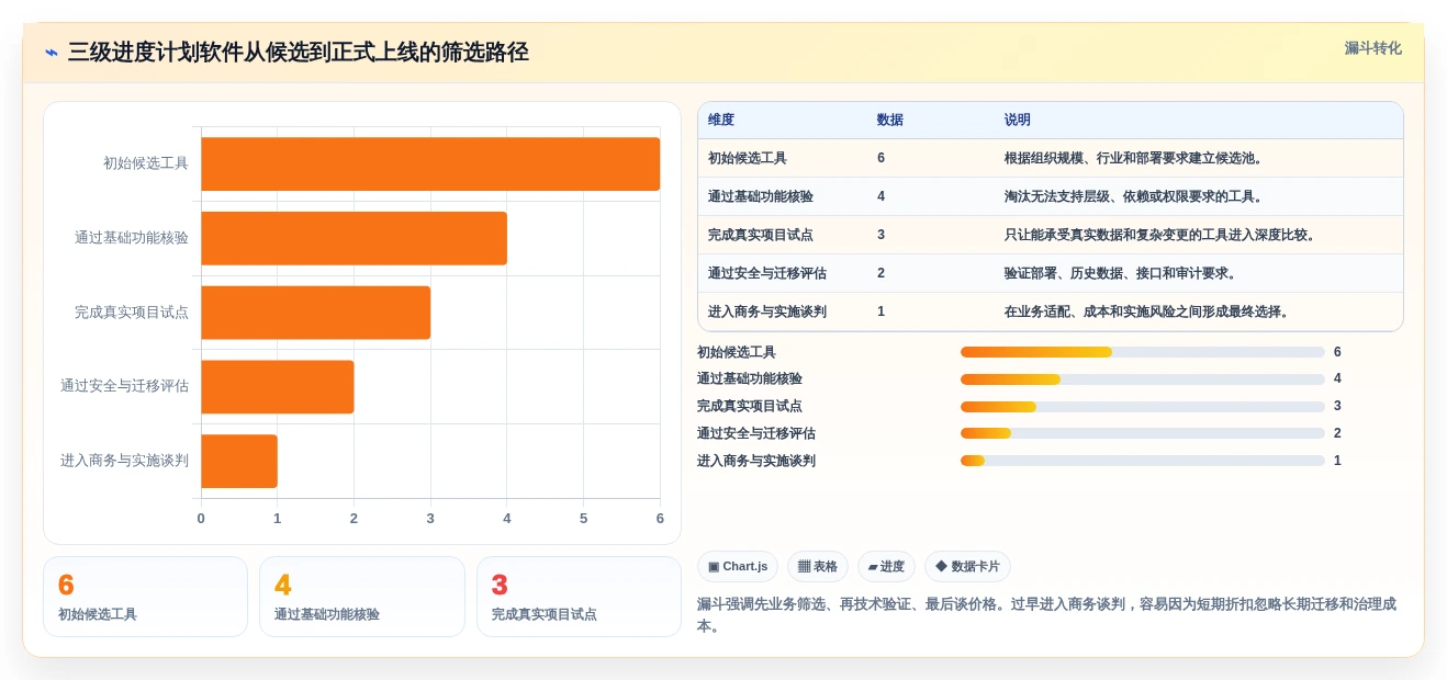 三级进度计划软件选型指南:2026年6款优质工具深度分析