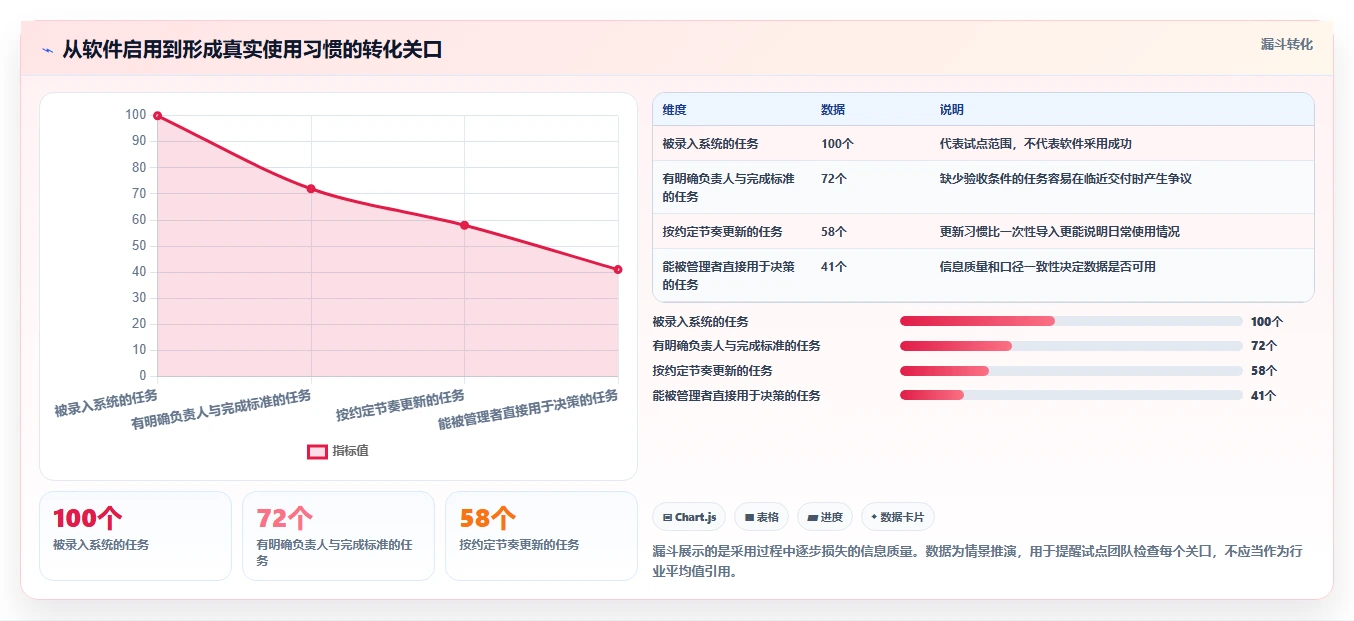 项目管理新趋势:2026年最受欢迎的5大团队任务分配软件盘点