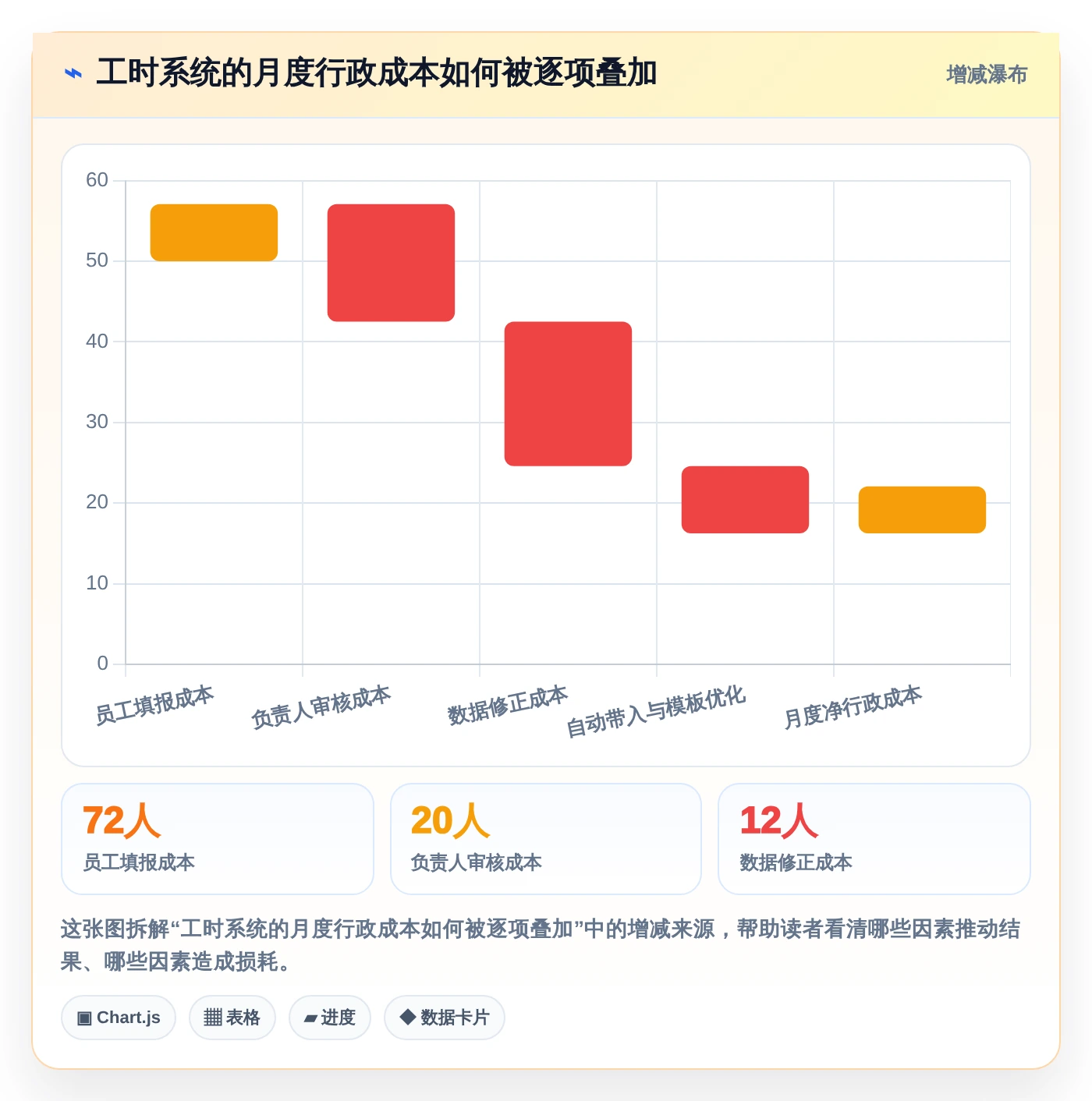 研发团队效率倍增！2026年7款顶级腾讯工时管理系统工具盘点