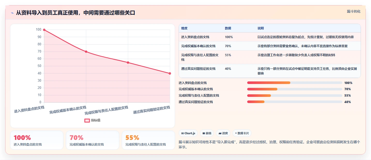 2026年知识库系统csdn选型指南:6大工具助力企业知识管理
