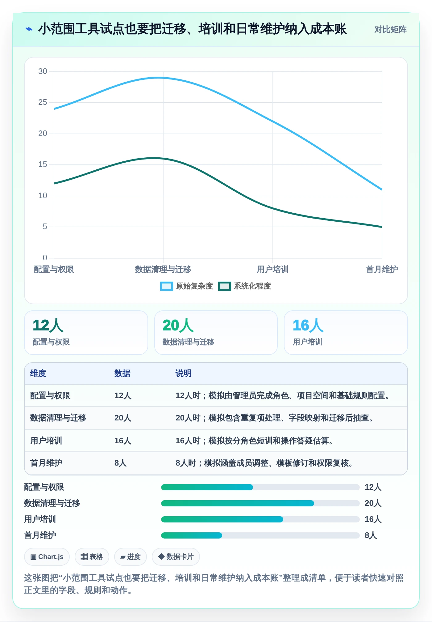 选对工具事半功倍:2026年最值得投资的5大协同工具推荐