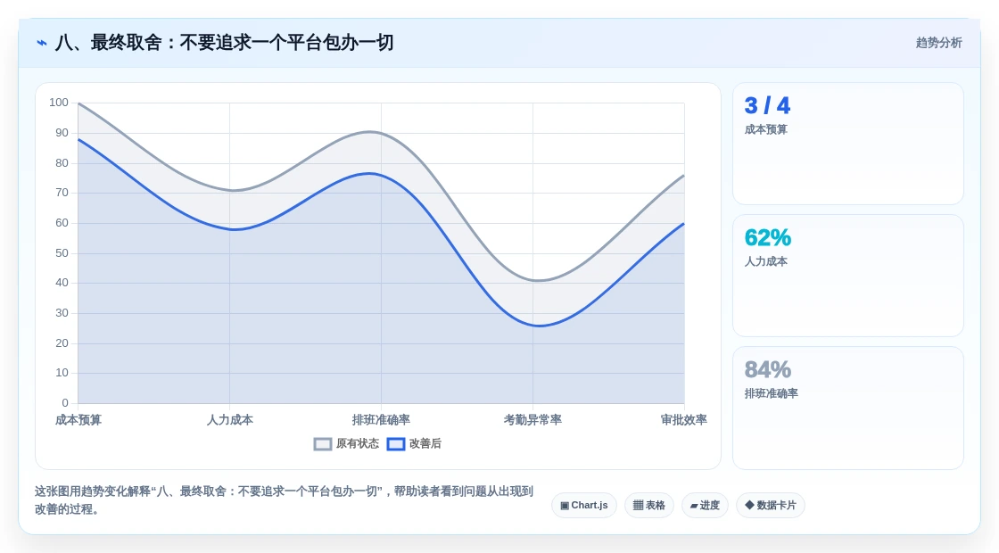 八、最终取舍:不要追求一个平台包办一切