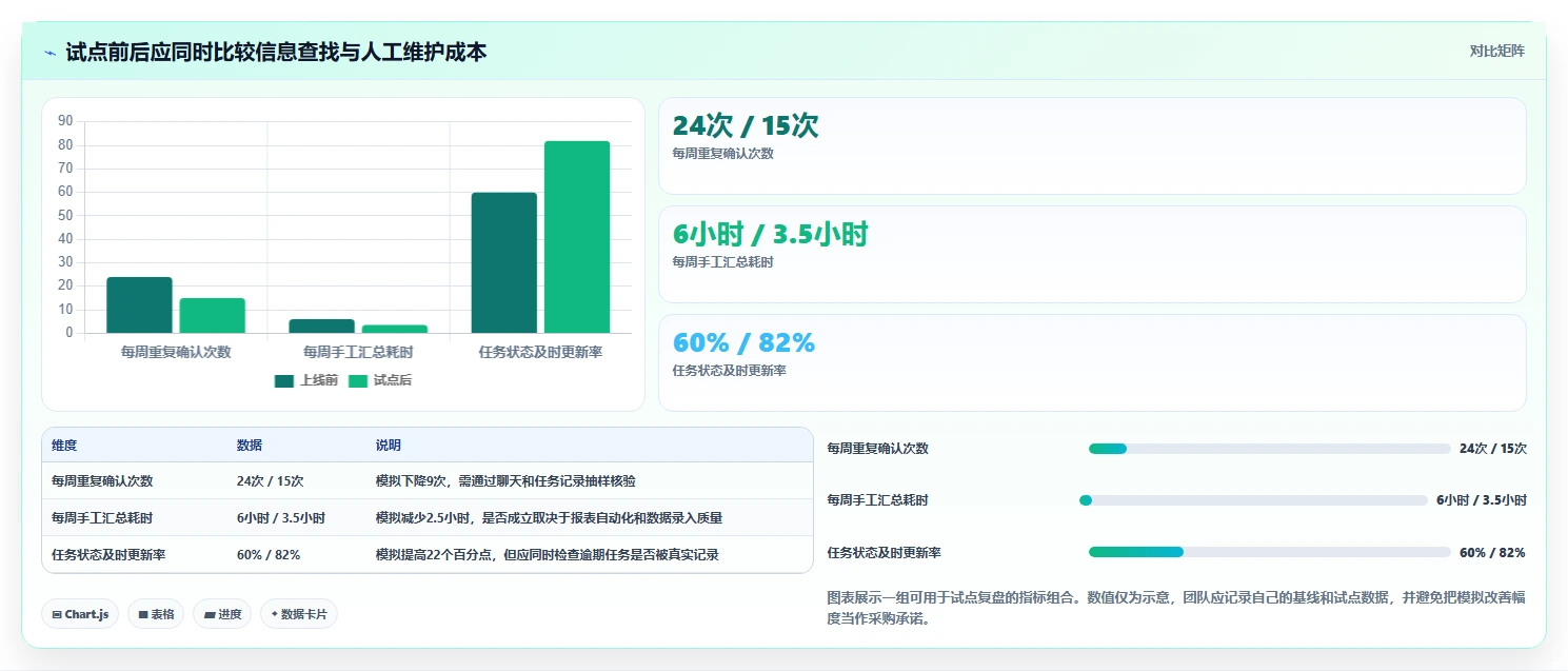 提升团队协作:2026年度7款热门saas系统深度评测