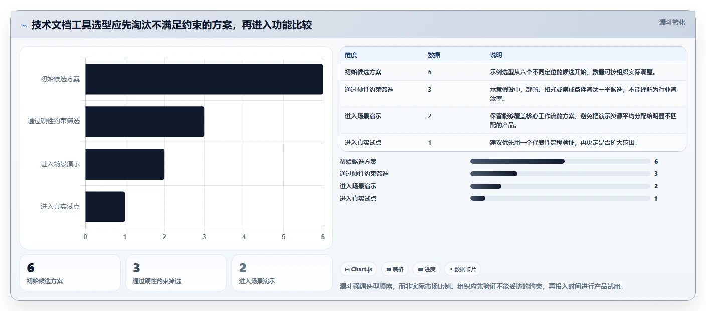 2026年技术文档管理新趋势：6款领先技术文件项目管理工具深度对比