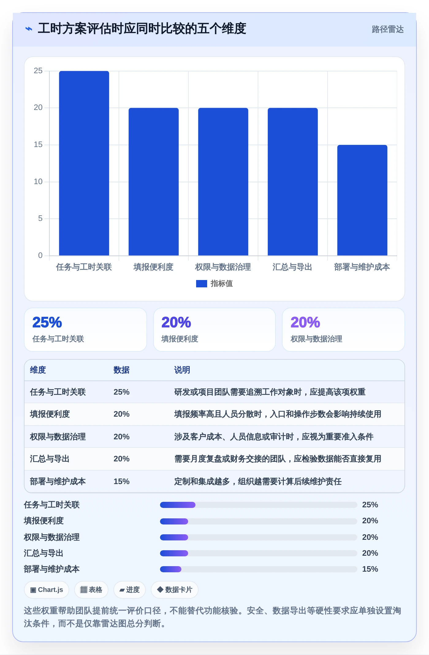 项目经理必看:2026年最受欢迎的5大腾讯工时管理系统推荐