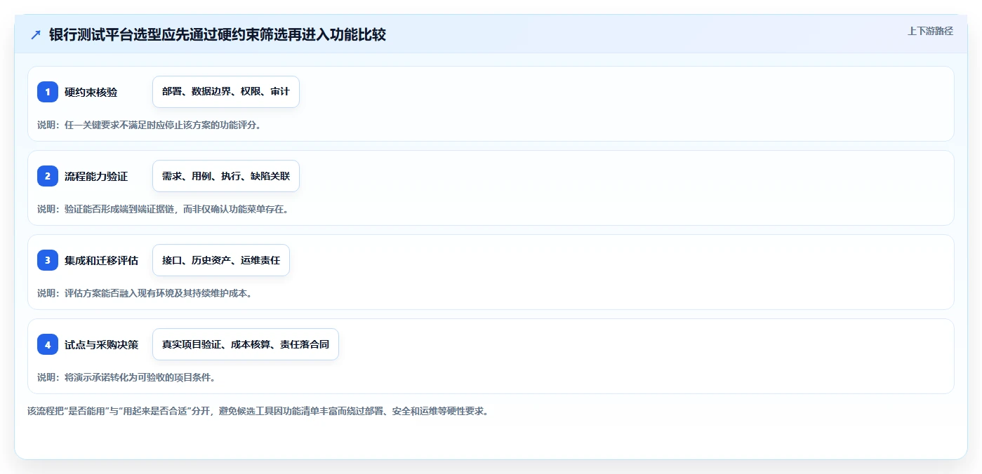 银行测试管理工具选型指南：2026年不可错过的5大优质工具