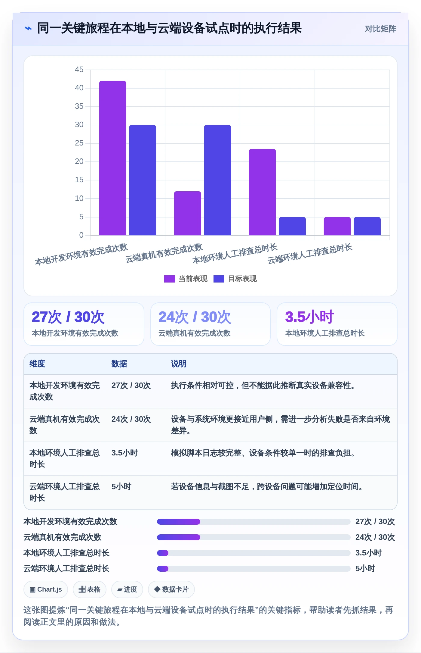 选对工具事半功倍:2026年度7大微信小程序自动测试工具深度对比