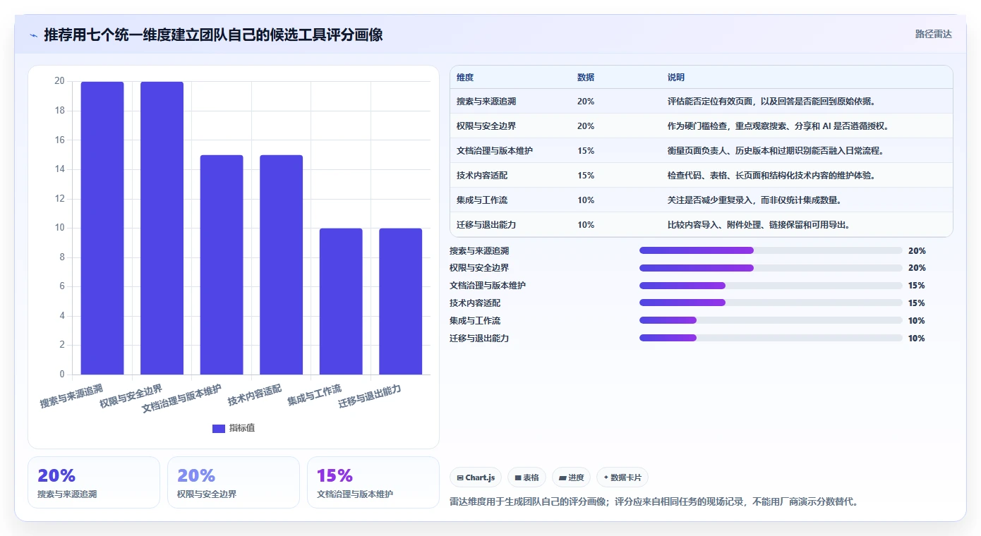 研发团队必备:2026年最智能的5款文档管理系统推荐