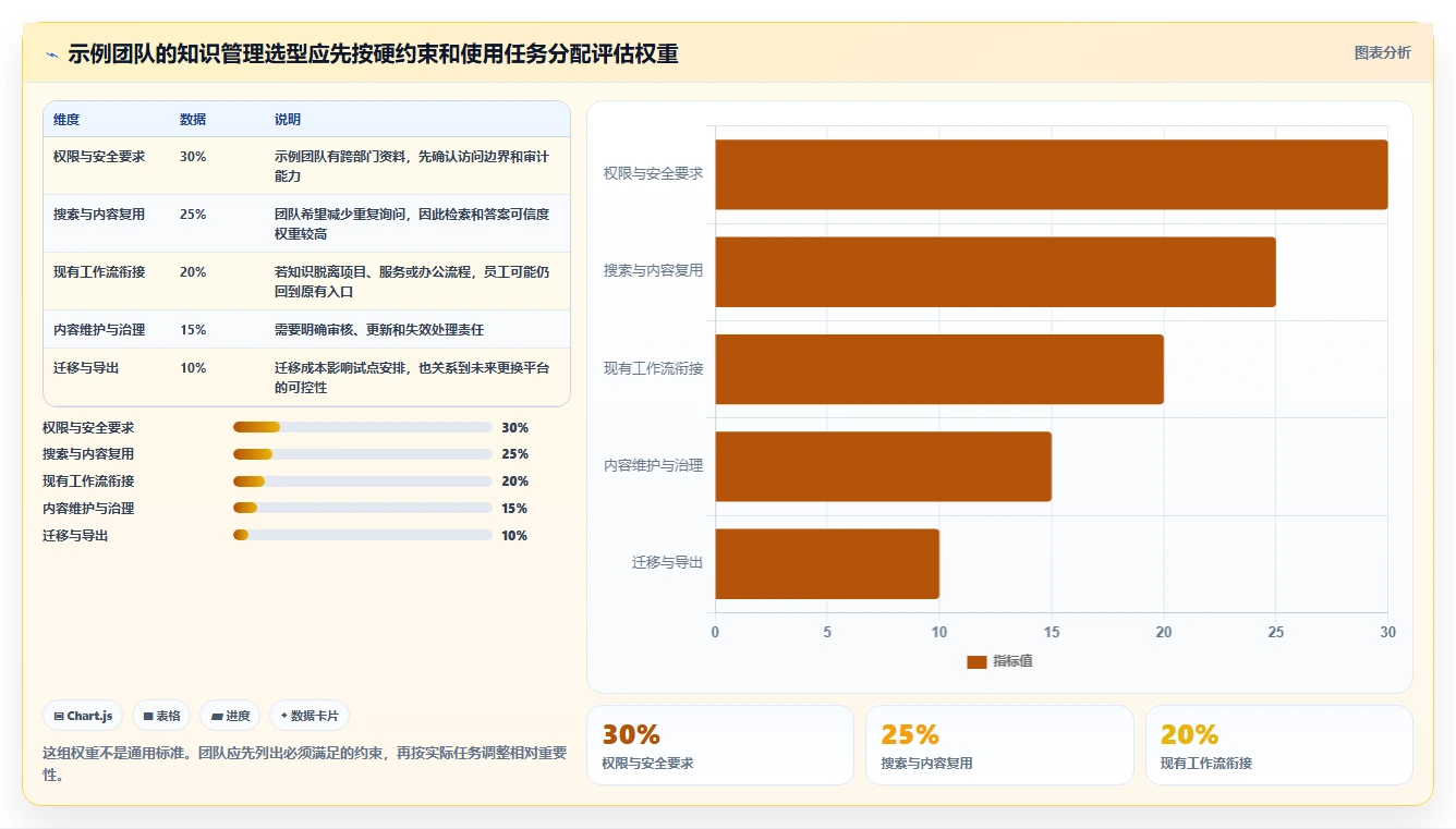提升团队协作效率：2026年6大知识库及知识平台选型指南