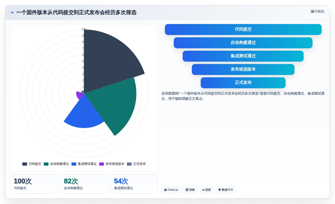 2026年最佳固件版本管理工具软件盘点:6款提升研发效率的必备工具
