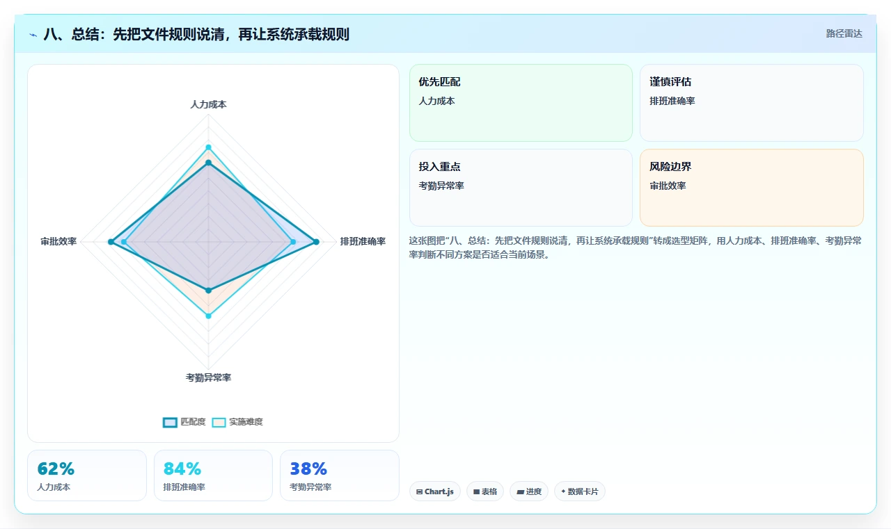 八、总结:先把文件规则说清,再让系统承载规则
