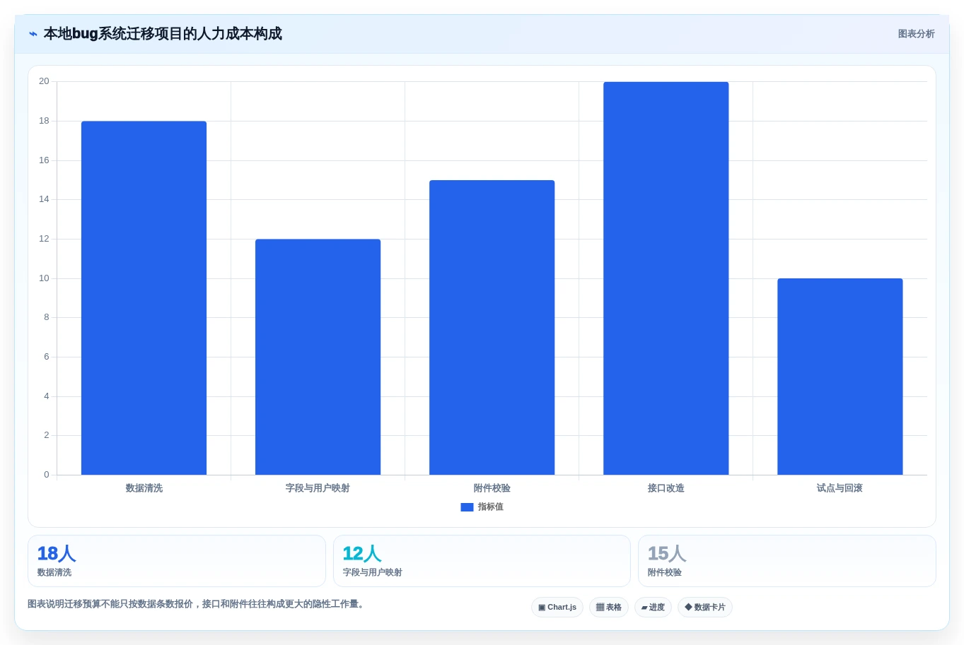 项目管理新趋势:2026年不容错过的7款本地bug系统推荐