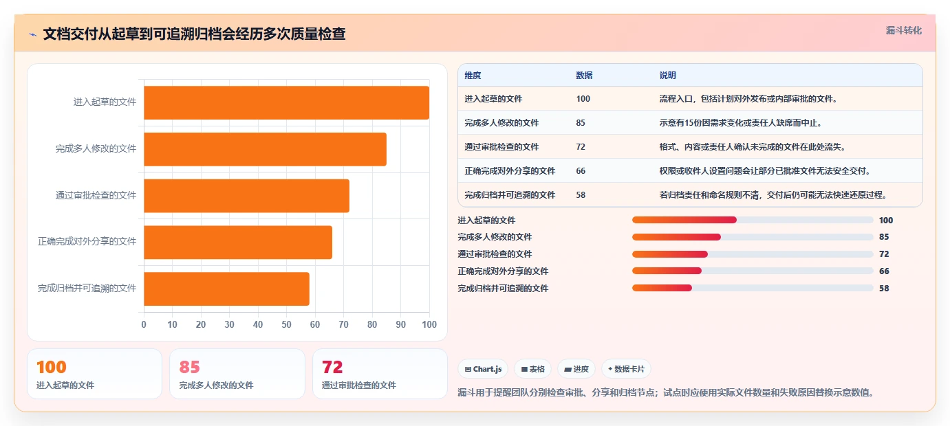 2026年文档组合软件大比拼：6款顶级工具助你提升效率