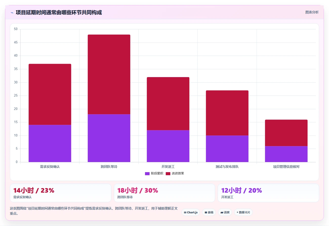 效率提升必备:2026年最值得尝试的8大project类似的项目管理软件