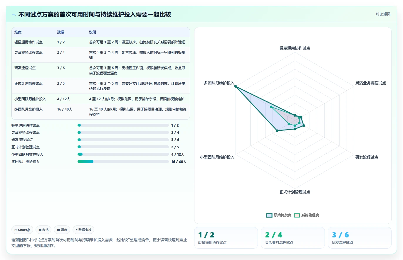 2026年效率之选：6款顶级项目管理软件工具深度对比