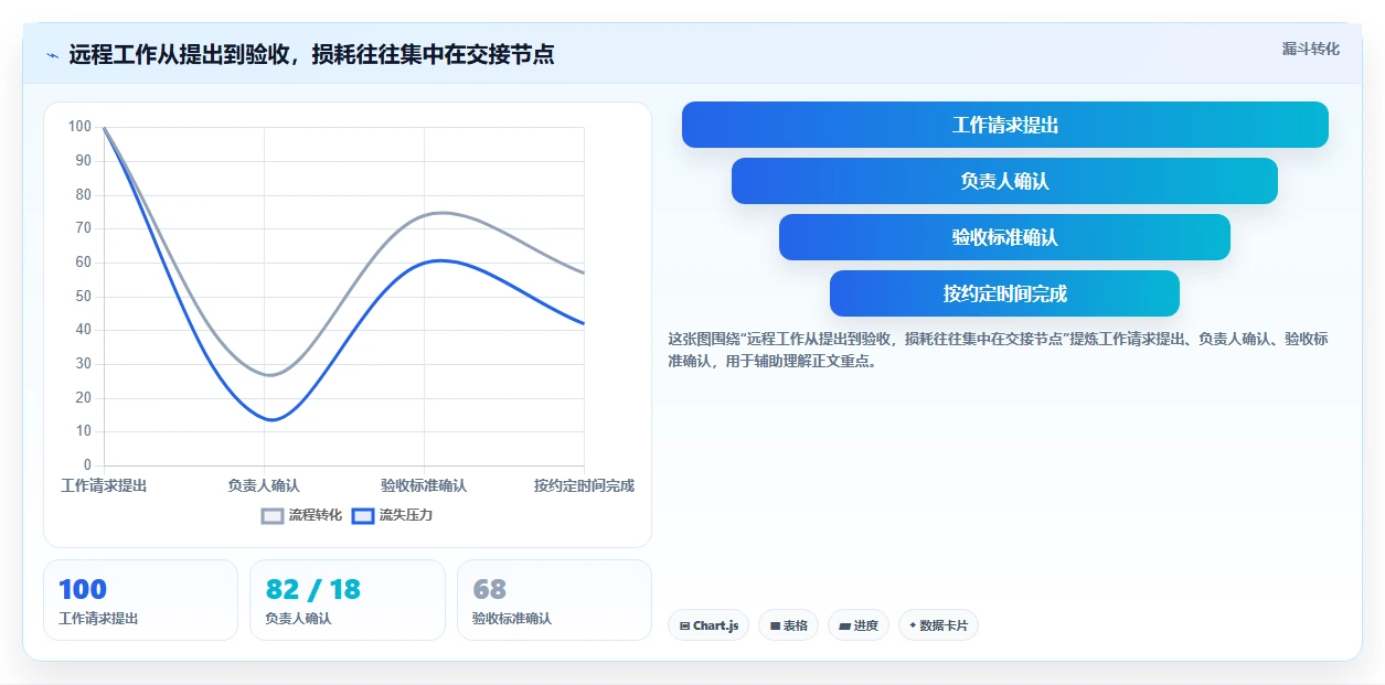 远程办公新趋势:2026年最值得投资的5款团队协作系统