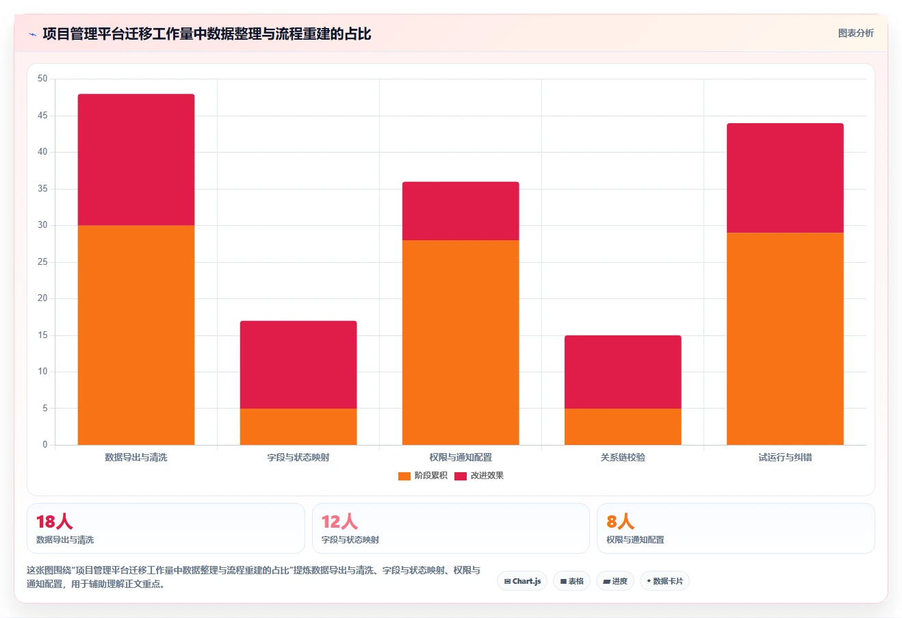 专业 Jira 替代软件哪款功能全面?2026年选型指南与测评解析