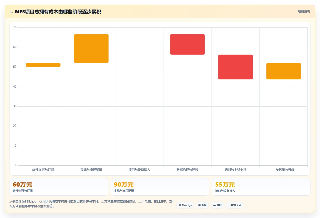 制造业数字化转型:2026年7款领先mes项目管理系统工具全面评测