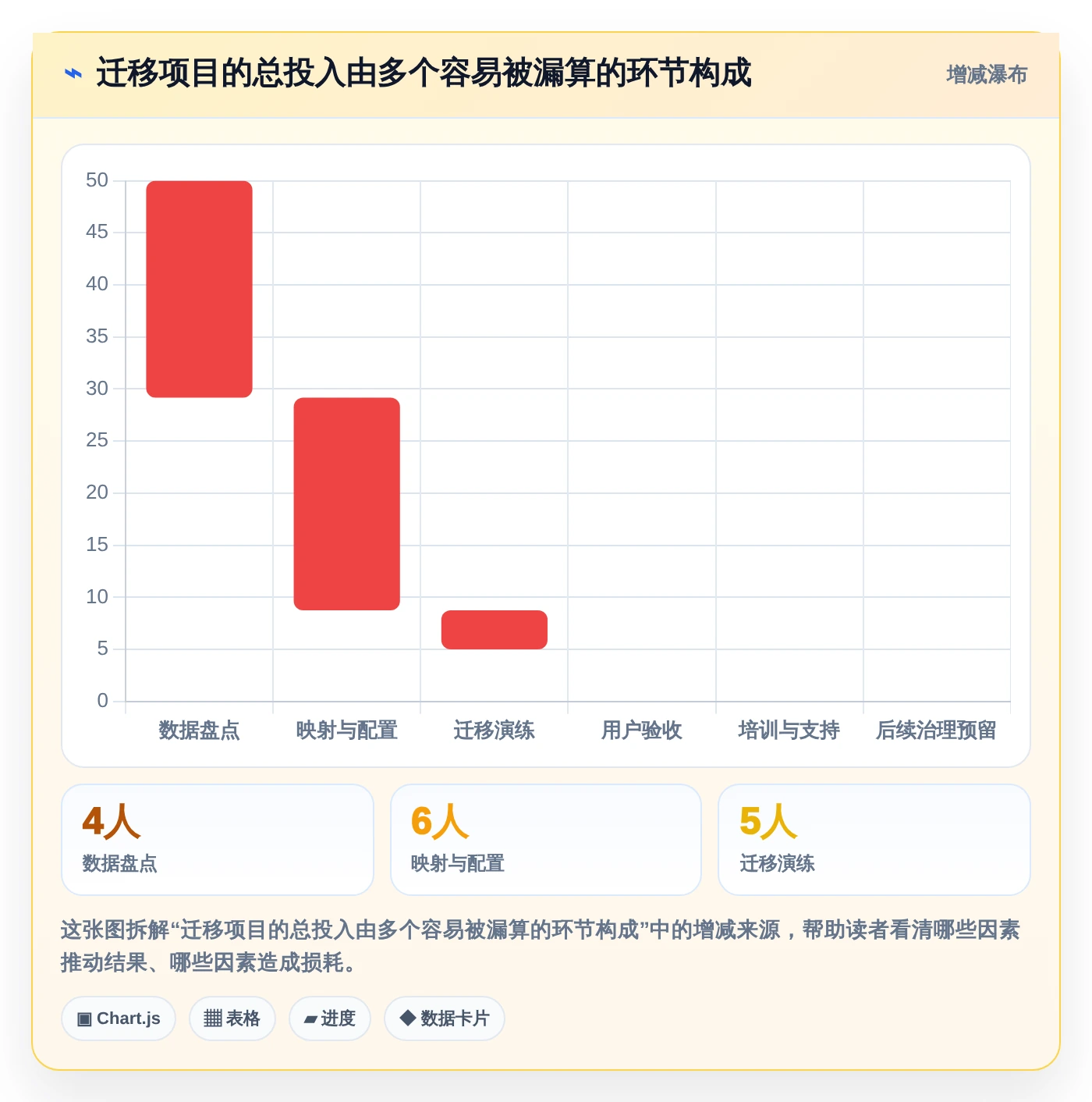 项目经理必备：2026年最值得投资的5款研发管理工具盘点