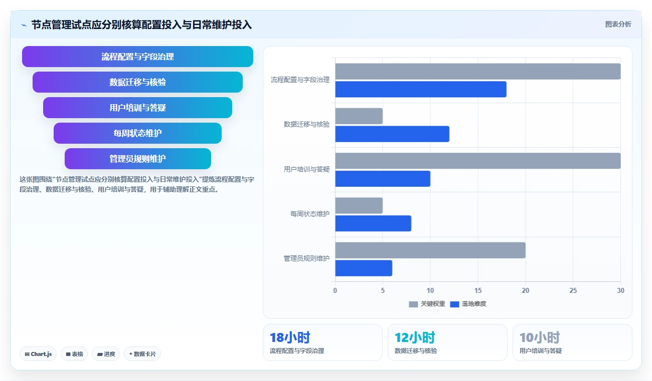 2026年项目管理新趋势:6大项目节点管理工具深度对比