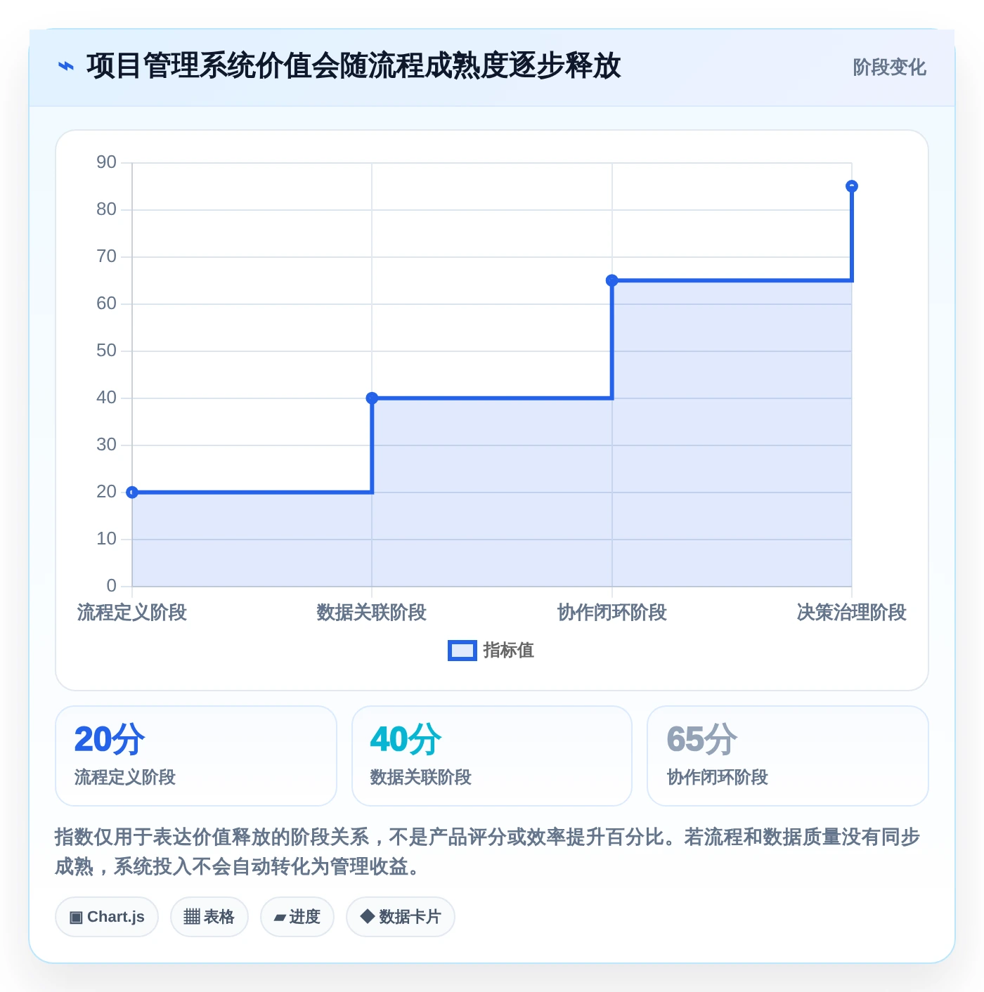 项目经理福音:2026年7款顶级pmi系统 产品管理系统工具盘点