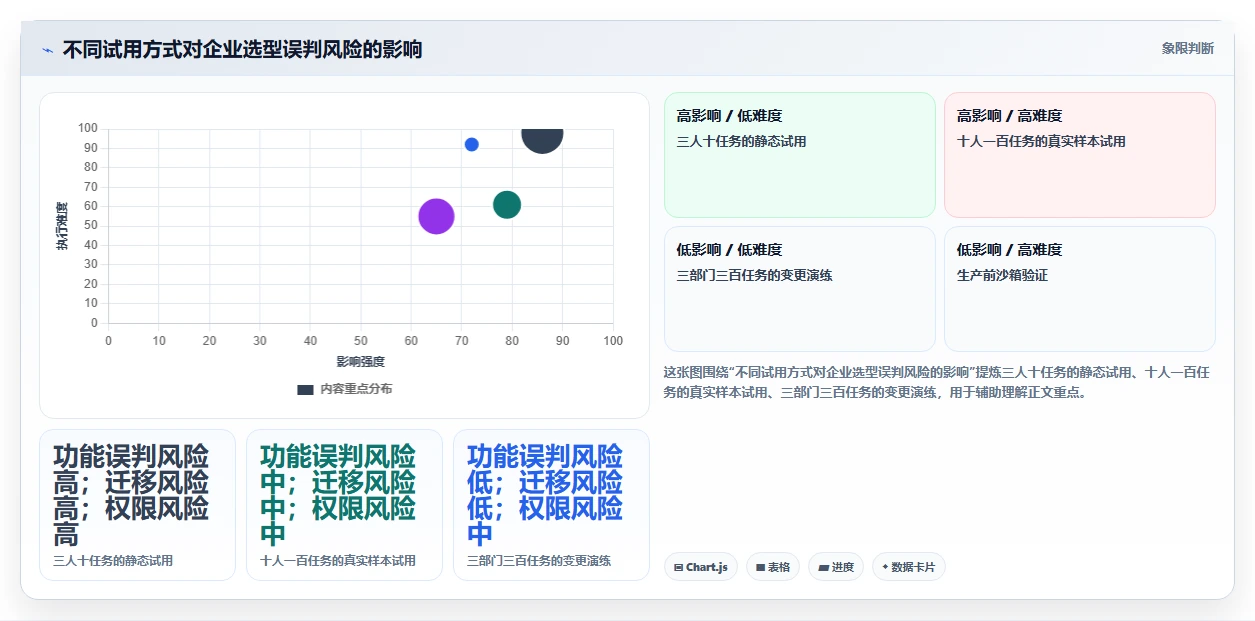 从新手到专家:2026年进度框图软件选购指南Top7