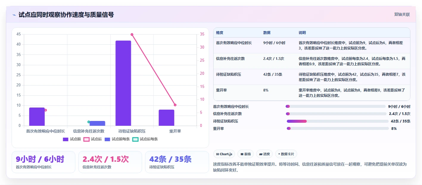研发团队效率翻倍！2026年最值得投资的5大bug在线管理工具