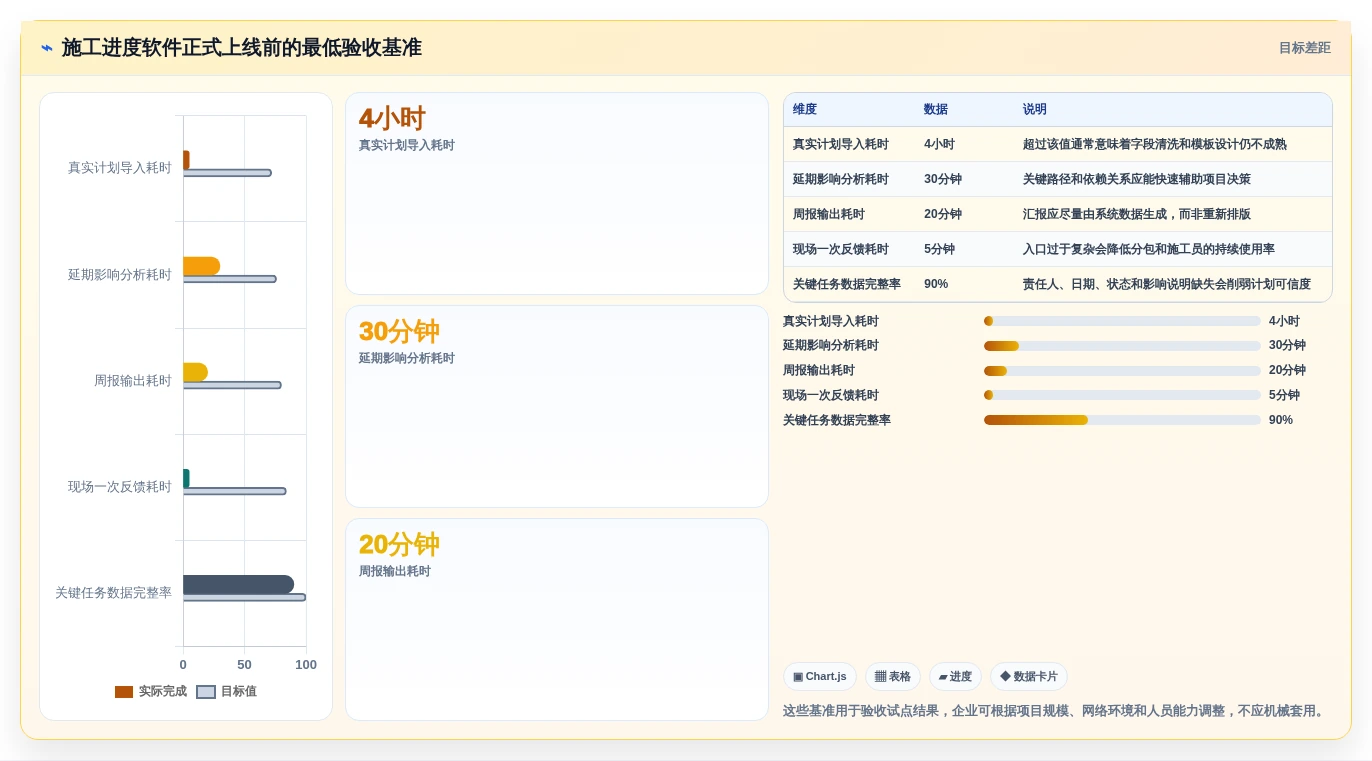 项目经理必看:2026年度8大施工进度计划网络图软件哪个好用详细评测