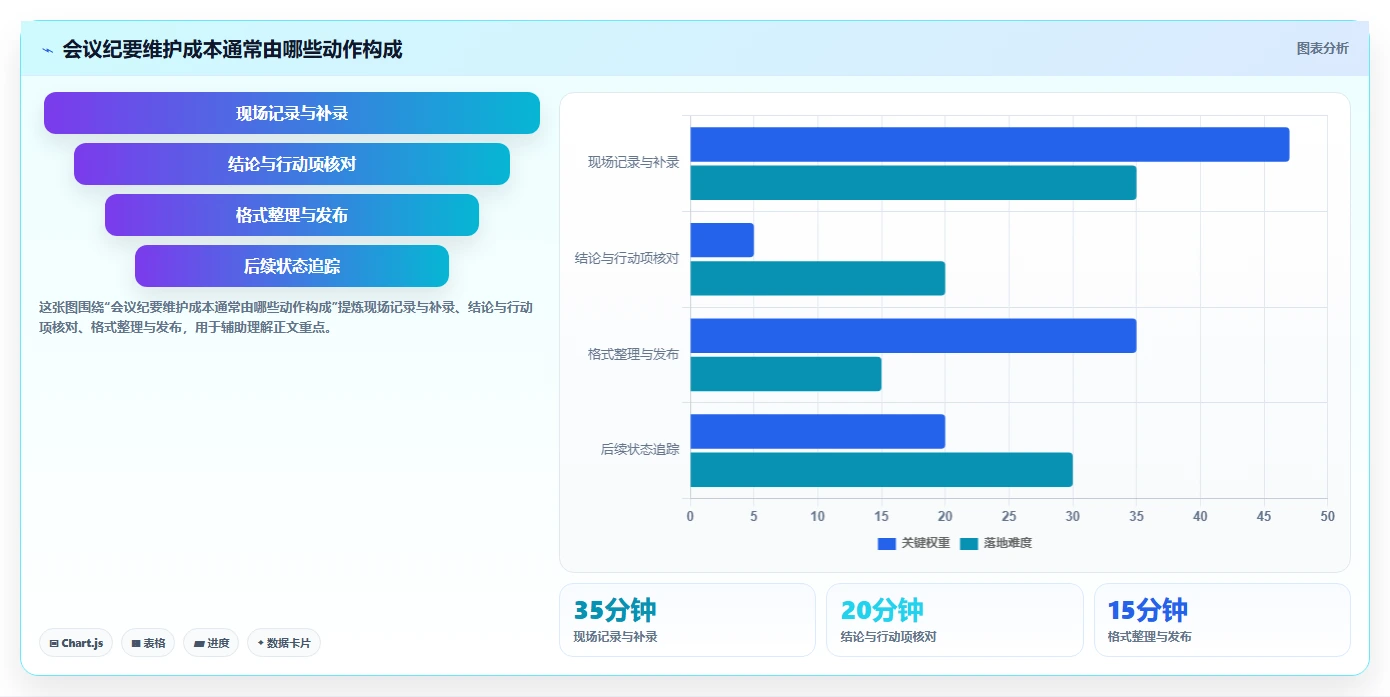 提升效率神器：2026年最值得尝试的5大项目经理笔记软件推荐