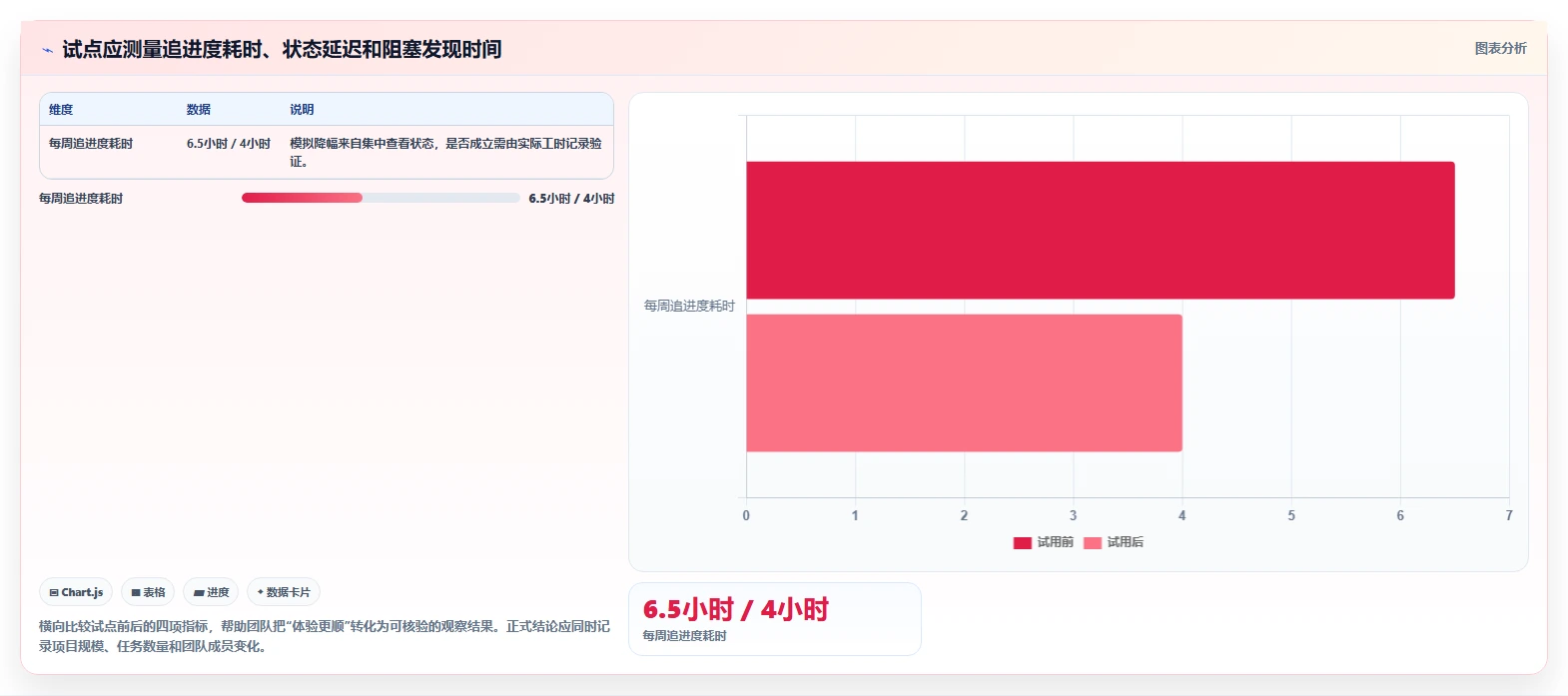 项目经理必备：2026年6大实时项目管理工具选型指南