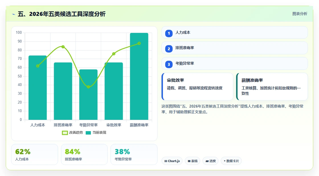 五、2026年五类候选工具深度分析