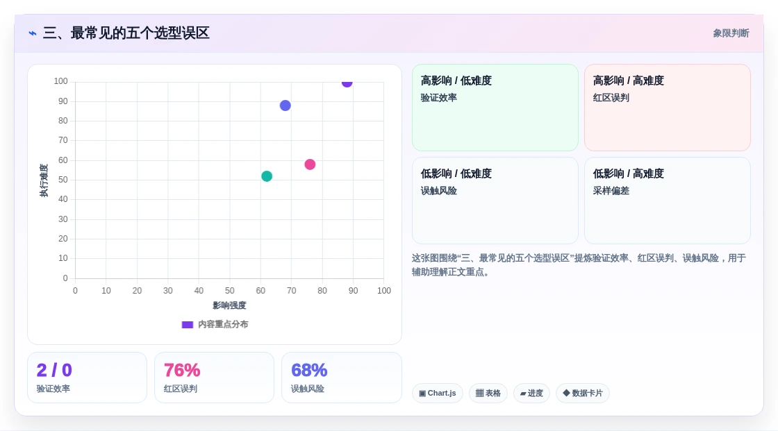 三、最常见的五个选型误区