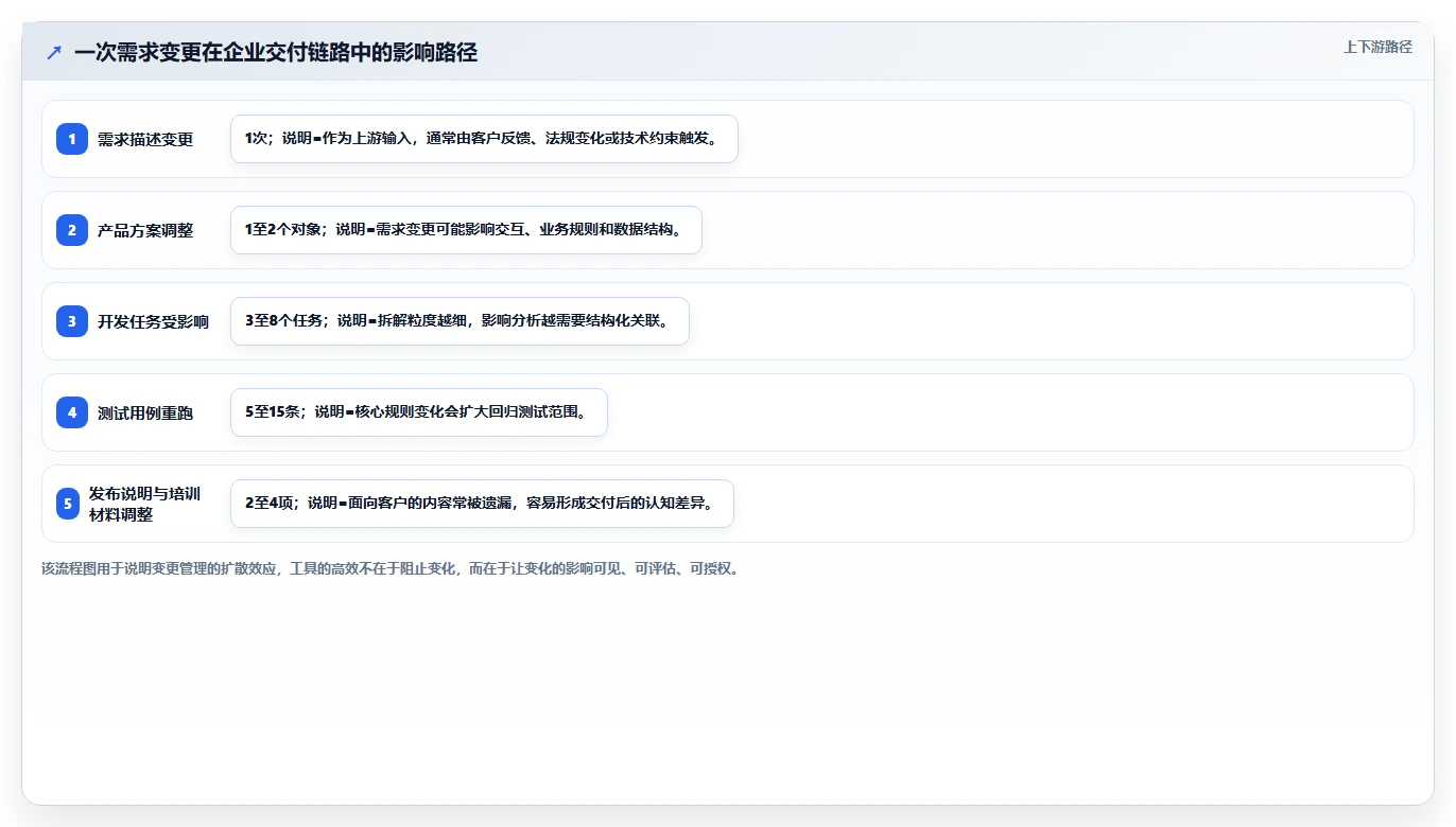 2026企业级需求管理工具哪个更高效？深度测评帮你精准选型